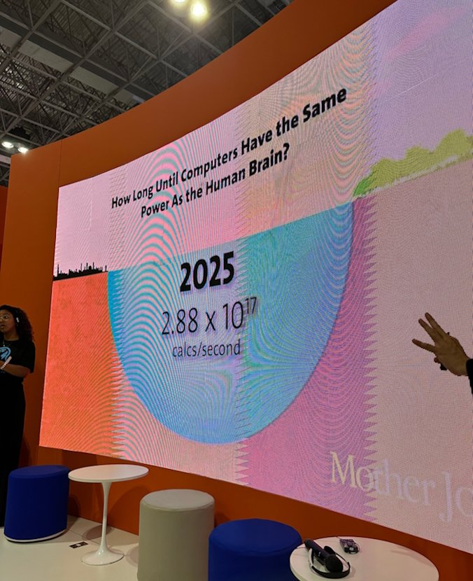 Slide about Computers matching human brain, Web Summit Rio, 2023